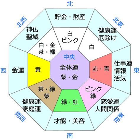 風水派別